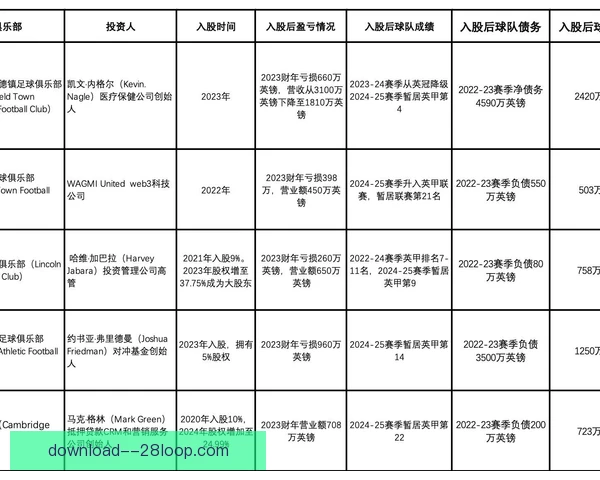 低级别联赛解约金难题突出，俱乐部运营压力加大